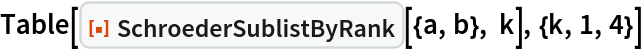 Table[ResourceFunction["SchroederSublistByRank"][{a, b}, k], {k, 1, 4}]