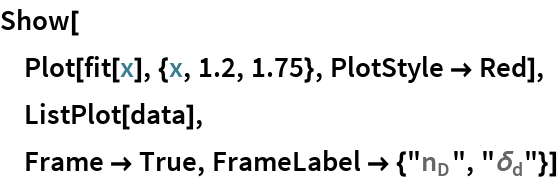 Show[
 Plot[fit[x], {x, 1.2, 1.75}, PlotStyle -> Red],
 ListPlot[data],
 Frame -> True, FrameLabel -> {"\!\(\*SubscriptBox[\(n\), \(D\)]\)", "\!\(\*SubscriptBox[\(\[Delta]\), \(d\)]\)"}]
