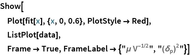 Show[
 Plot[fit[x], {x, 0, 0.6}, PlotStyle -> Red],
 ListPlot[data],
 Frame -> True, FrameLabel -> {"\[Mu] \!\(\*SuperscriptBox[\(V\), \(\(-1\)/2\)]\)", "(\!\(\*SubscriptBox[\(\[Delta]\), \
\(p\)]\)\!\(\*SuperscriptBox[\()\), \(2\)]\)"}]