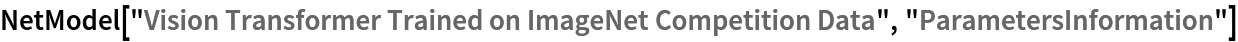NetModel["Vision Transformer Trained on ImageNet Competition Data", "ParametersInformation"]