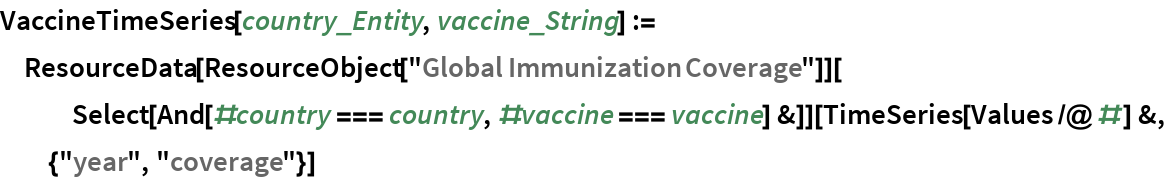 VaccineTimeSeries[country_Entity, vaccine_String] := ResourceData[
ResourceObject["Global Immunization Coverage"]][
   Select[And[#country === country, #vaccine === vaccine] &]][
  TimeSeries[Values /@ #] &, {"year", "coverage"}]