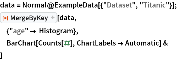 data = Normal@ExampleData[{"Dataset", "Titanic"}];
ResourceFunction["MergeByKey"][data,
 {"age" -> Histogram},
 BarChart[Counts[#], ChartLabels -> Automatic] &
 ]