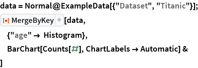 MergeByKey | Wolfram Function Repository