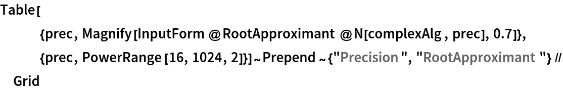 Table[
   {prec, Magnify[InputForm@RootApproximant@N[complexAlg, prec], 0.7]}, {prec, PowerRange[16, 1024, 2]}]~
  Prepend~{"Precision", "RootApproximant"} // Grid