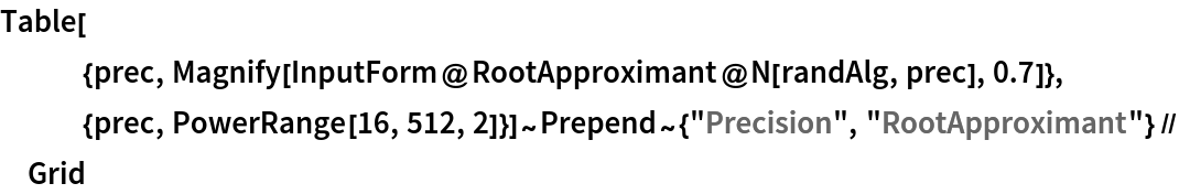 Table[
   {prec, Magnify[InputForm@RootApproximant@N[randAlg, prec], 0.7]}, {prec, PowerRange[16, 512, 2]}]~
  Prepend~{"Precision", "RootApproximant"} // Grid