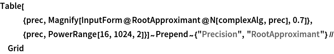 Table[
   {prec, Magnify[InputForm@RootApproximant@N[complexAlg, prec], 0.7]}, {prec, PowerRange[16, 1024, 2]}]~
  Prepend~{"Precision", "RootApproximant"} // Grid