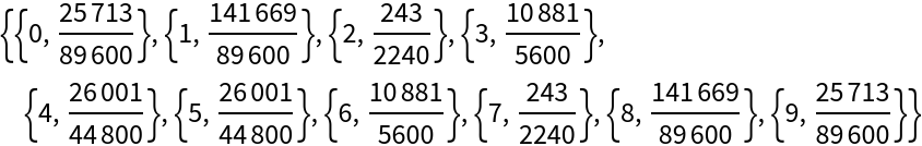 NewtonCotesWeights | Wolfram Function Repository