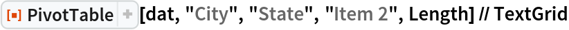 ResourceFunction["PivotTable"][dat, "City", "State", "Item 2", Length] // TextGrid