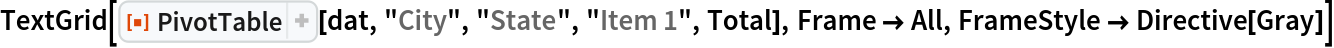 TextGrid[
 ResourceFunction["PivotTable"][dat, "City", "State", "Item 1", Total],
  Frame -> All, FrameStyle -> Directive[Gray]]