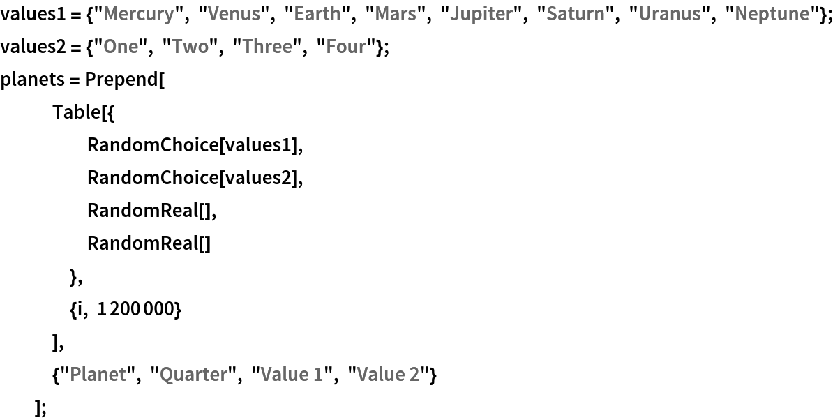 values1 = {"Mercury", "Venus", "Earth", "Mars", "Jupiter", "Saturn", "Uranus", "Neptune"};
values2 = {"One", "Two", "Three", "Four"};
planets = Prepend[
   Table[{
     RandomChoice[values1],
     RandomChoice[values2],
     RandomReal[],
     RandomReal[]
     },
    {i, 1200000}
    ],
   {"Planet", "Quarter", "Value 1", "Value 2"}
   ];