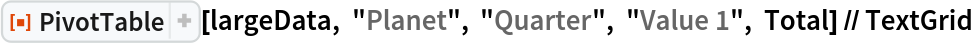 ResourceFunction["PivotTable"][largeData, "Planet", "Quarter", "Value 1", Total] // TextGrid