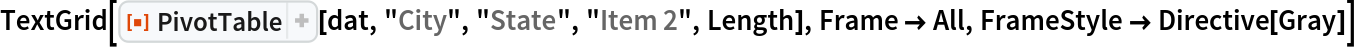 TextGrid[
 ResourceFunction["PivotTable"][dat, "City", "State", "Item 2", Length], Frame -> All, FrameStyle -> Directive[Gray]]