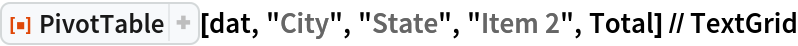 ResourceFunction["PivotTable"][dat, "City", "State", "Item 2", Total] // TextGrid