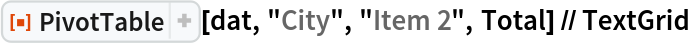 ResourceFunction["PivotTable"][dat, "City", "Item 2", Total] // TextGrid
