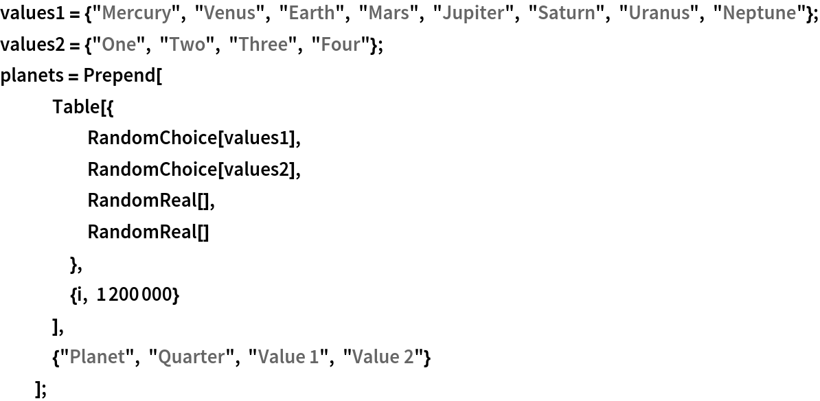 values1 = {"Mercury", "Venus", "Earth", "Mars", "Jupiter", "Saturn", "Uranus", "Neptune"};
values2 = {"One", "Two", "Three", "Four"};
planets = Prepend[
   Table[{
     RandomChoice[values1],
     RandomChoice[values2],
     RandomReal[],
     RandomReal[]
     },
    {i, 1200000}
    ],
   {"Planet", "Quarter", "Value 1", "Value 2"}
   ];