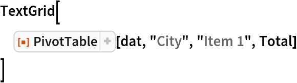 TextGrid[
 ResourceFunction["PivotTable"][dat, "City", "Item 1", Total]
 ]