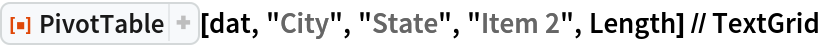 ResourceFunction["PivotTable"][dat, "City", "State", "Item 2", Length] // TextGrid