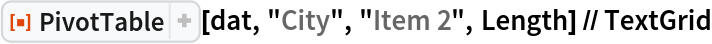 ResourceFunction["PivotTable"][dat, "City", "Item 2", Length] // TextGrid