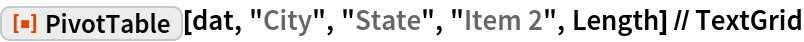 PivotTable Wolfram Function Repository
