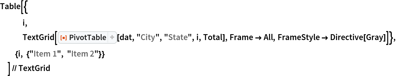 Table[{
   i,
   TextGrid[
    ResourceFunction["PivotTable"][dat, "City", "State", i, Total], Frame -> All, FrameStyle -> Directive[Gray]]},
  {i, {"Item 1", "Item 2"}}
  ] // TextGrid