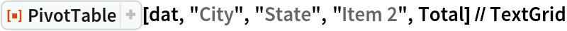 ResourceFunction["PivotTable"][dat, "City", "State", "Item 2", Total] // TextGrid