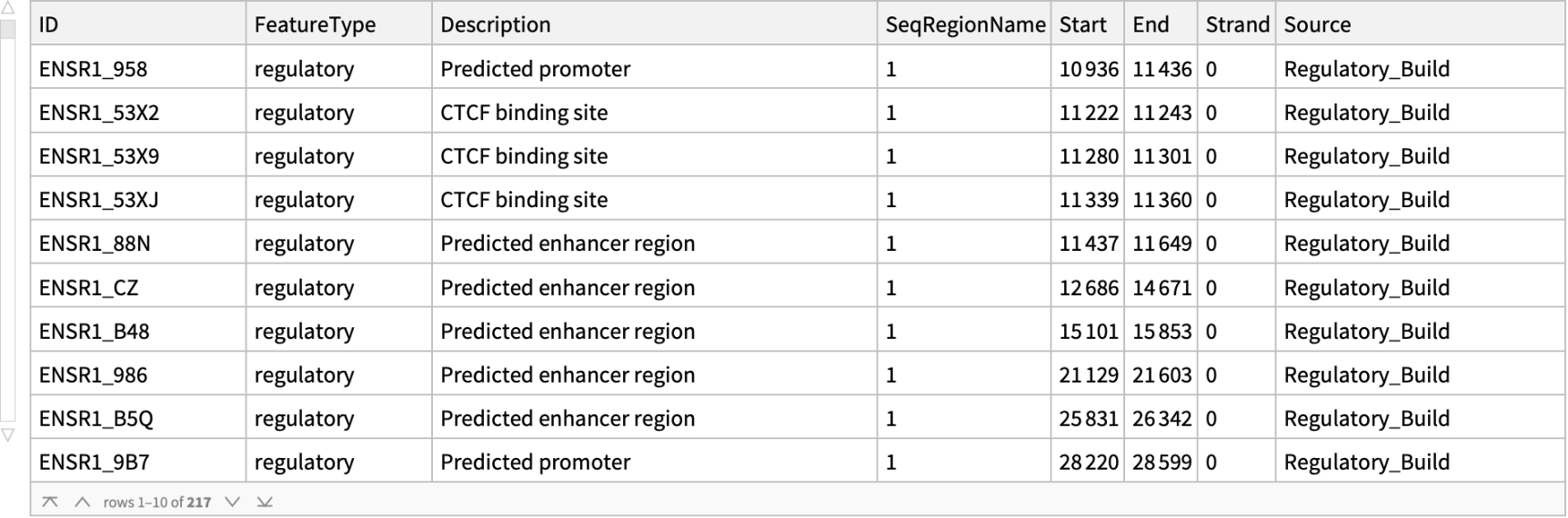 EnsemblGenomeRegion | Wolfram Function Repository