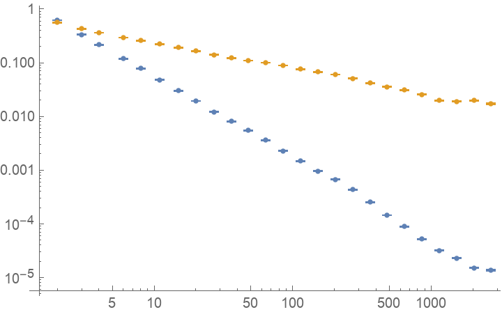 ModifiedAllanDeviation | Wolfram Function Repository