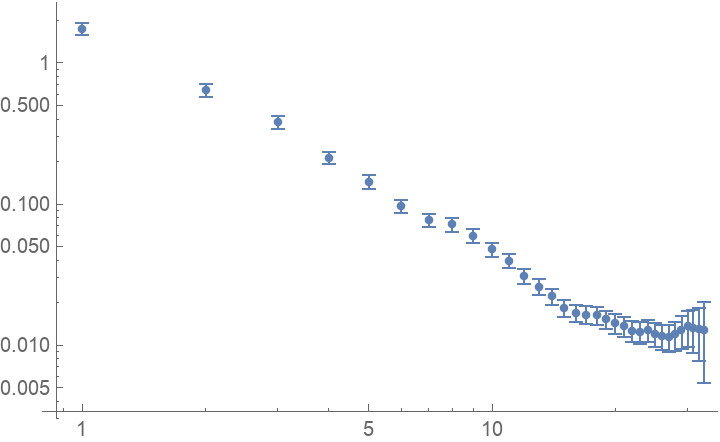 ModifiedAllanDeviation | Wolfram Function Repository