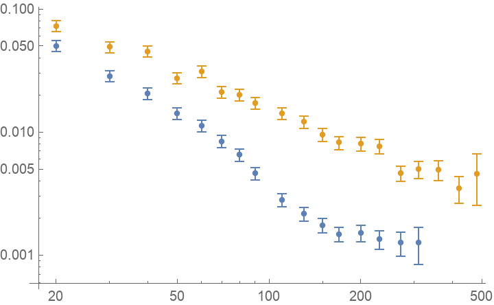 ModifiedAllanDeviation | Wolfram Function Repository