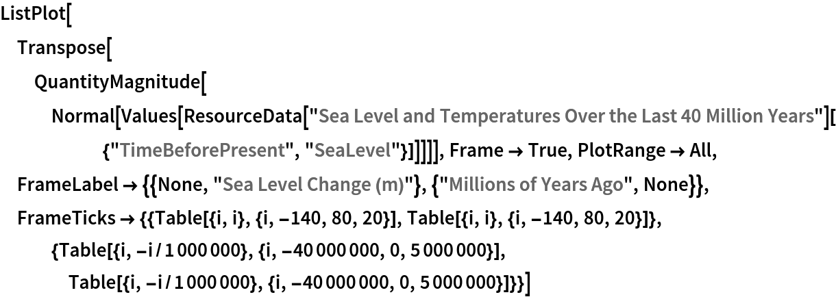 ListPlot[
 Transpose[
  QuantityMagnitude[
   Normal[Values[
     ResourceData[
       "Sea Level and Temperatures Over the Last 40 Million Years"][{"TimeBeforePresent", "SeaLevel"}]]]]], Frame -> True, PlotRange -> All, FrameLabel -> {{None, "Sea Level Change (m)"}, {"Millions of Years Ago", None}}, FrameTicks -> {{Table[{i, i}, {i, -140, 80, 20}], Table[{i, i}, {i, -140, 80, 20}]}, {Table[{i, -i/1000000}, {i, -40000000, 0, 5000000}], Table[{i, -i/1000000}, {i, -40000000, 0, 5000000}]}}]
