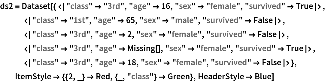ds2 = Dataset[{<|"class" -> "3rd", "age" -> 16, "sex" -> "female", "survived" -> True|>, <|"class" -> "1st", "age" -> 65, "sex" -> "male", "survived" -> False|>, <|"class" -> "3rd", "age" -> 2, "sex" -> "female", "survived" -> False|>, <|"class" -> "3rd", "age" -> Missing[], "sex" -> "female", "survived" -> True|>, <|"class" -> "3rd", "age" -> 18, "sex" -> "female", "survived" -> False|>}, ItemStyle -> {{2, _} -> Red, {_, "class"} -> Green}, HeaderStyle -> Blue]