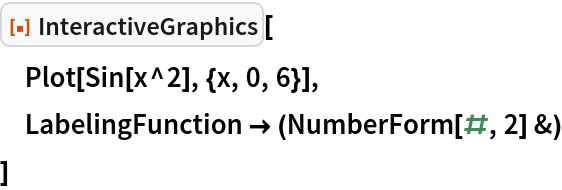ResourceFunction["InteractiveGraphics"][
 Plot[Sin[x^2], {x, 0, 6}],
 LabelingFunction -> (NumberForm[#, 2] &)
 ]