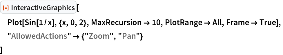ResourceFunction["InteractiveGraphics"][
 Plot[Sin[1/x], {x, 0, 2}, MaxRecursion -> 10, PlotRange -> All, Frame -> True],
 "AllowedActions" -> {"Zoom", "Pan"}
 ]