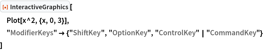 ResourceFunction["InteractiveGraphics"][
 Plot[x^2, {x, 0, 3}],
 "ModifierKeys" -> {"ShiftKey", "OptionKey", "ControlKey" | "CommandKey"}
 ]