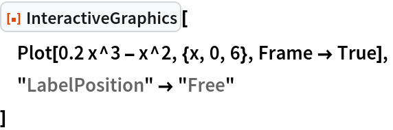 ResourceFunction["InteractiveGraphics"][
 Plot[0.2 x^3 - x^2, {x, 0, 6}, Frame -> True],
 "LabelPosition" -> "Free"
 ]