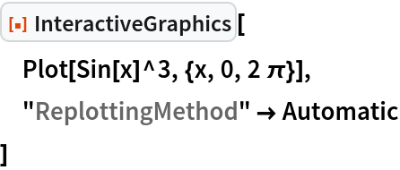 ResourceFunction["InteractiveGraphics"][
 Plot[Sin[x]^3, {x, 0, 2 \[Pi]}],
 "ReplottingMethod" -> Automatic
 ]