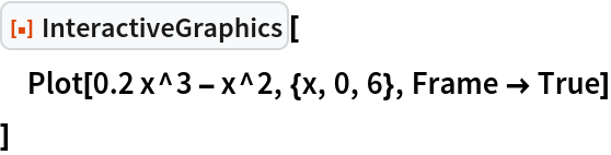 ResourceFunction["InteractiveGraphics"][
 Plot[0.2 x^3 - x^2, {x, 0, 6}, Frame -> True]
 ]