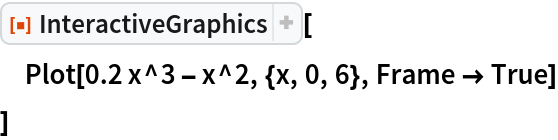 InteractiveGraphics | Wolfram Function Repository