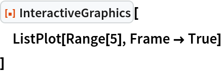 ResourceFunction["InteractiveGraphics"][
 ListPlot[Range[5], Frame -> True]
 ]