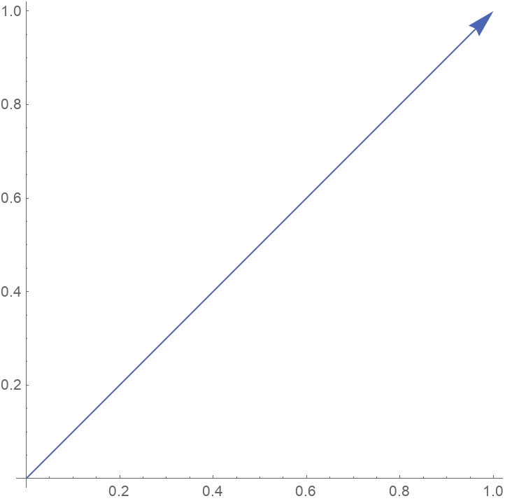 PlotVector | Wolfram Function Repository