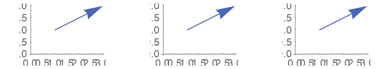 PlotVector | Wolfram Function Repository