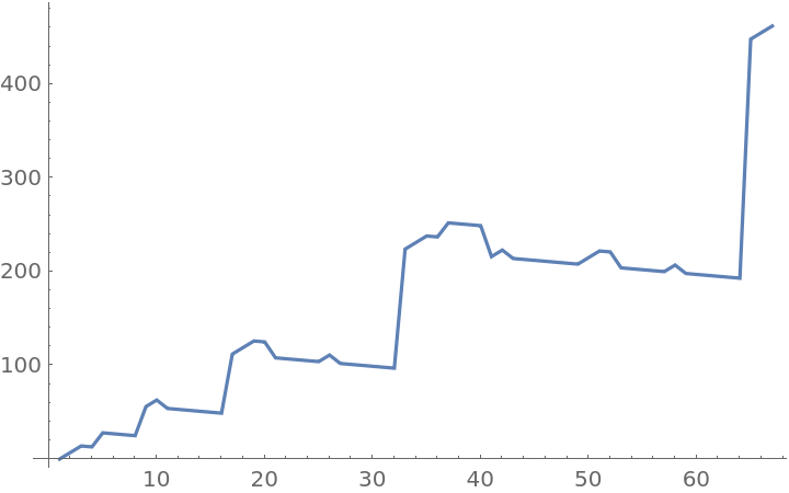 OEISSequenceData | Wolfram Function Repository