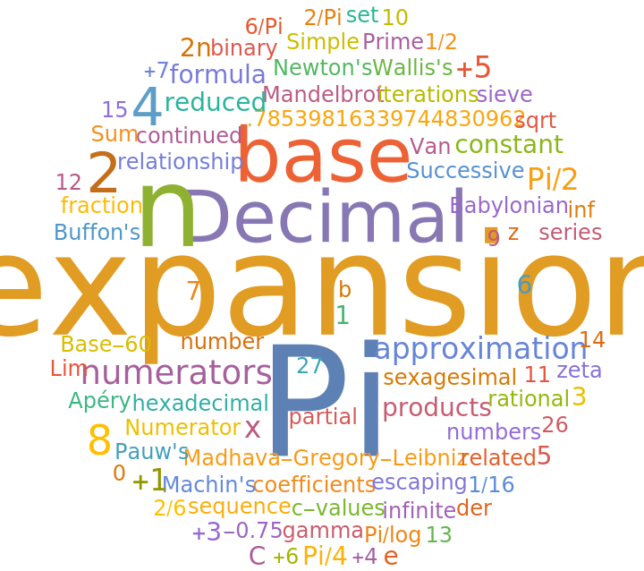 OEISSequenceData | Wolfram Function Repository