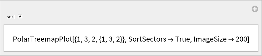 PolarTreemapPlot | Wolfram Function Repository
