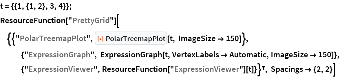 PolarTreemapPlot | Wolfram Function Repository