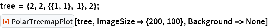 PolarTreemapPlot | Wolfram Function Repository