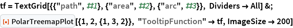 PolarTreemapPlot | Wolfram Function Repository
