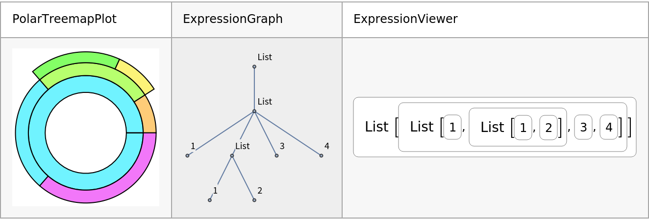 PolarTreemapPlot | Wolfram Function Repository