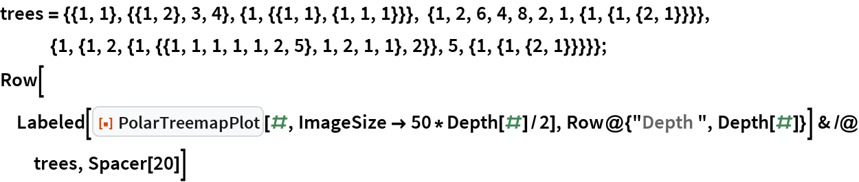 PolarTreemapPlot | Wolfram Function Repository