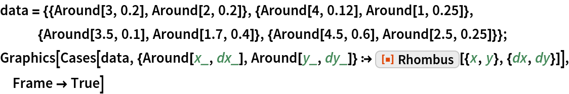 data = {{Around[3, 0.2], Around[2, 0.2]}, {Around[4, 0.12], Around[1, 0.25]}, {Around[3.5, 0.1], Around[1.7, 0.4]}, {Around[4.5, 0.6], Around[2.5, 0.25]}};
Graphics[Cases[
  data, {Around[x_, dx_], Around[y_, dy_]} :> ResourceFunction["Rhombus"][{x, y}, {dx, dy}]], Frame -> True]